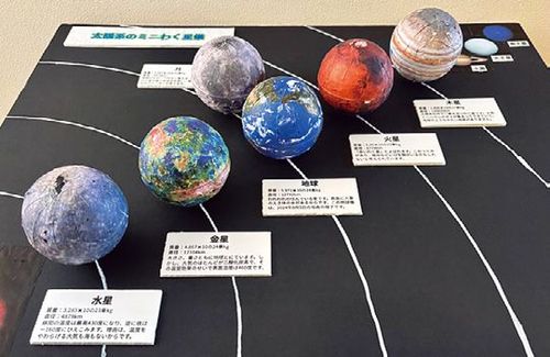 天体ペーパークラフト