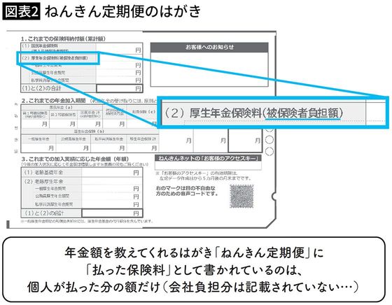 【図表2】ねんきん定期便のはがき
