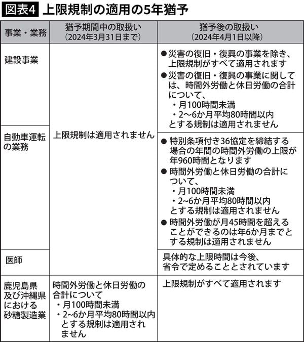 上限規制の適用の5年猶予