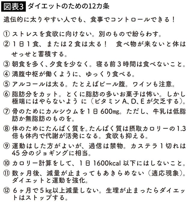 ダイエットのための12カ条