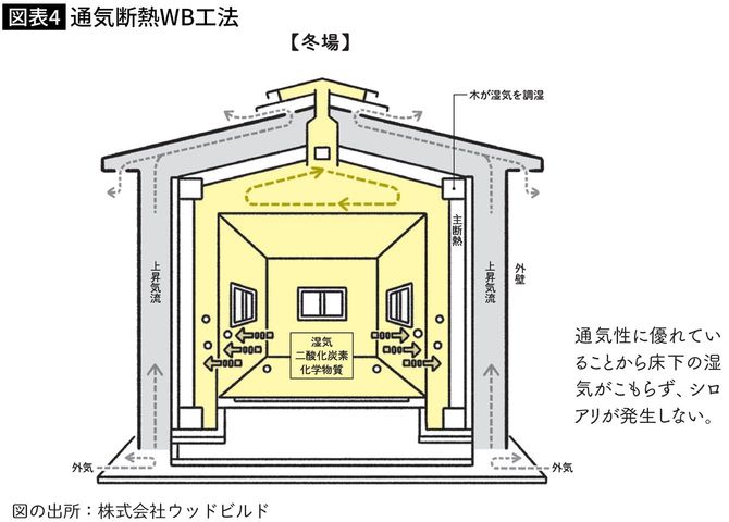【図表】通気断熱WB工法