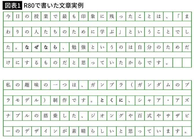 【図表1】R80で書いた文章実例