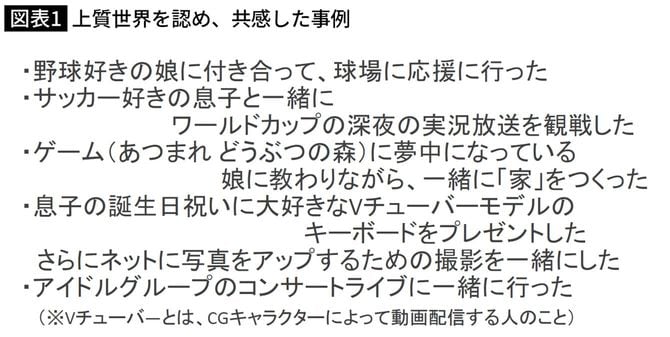 上質世界を認め、共感した事例