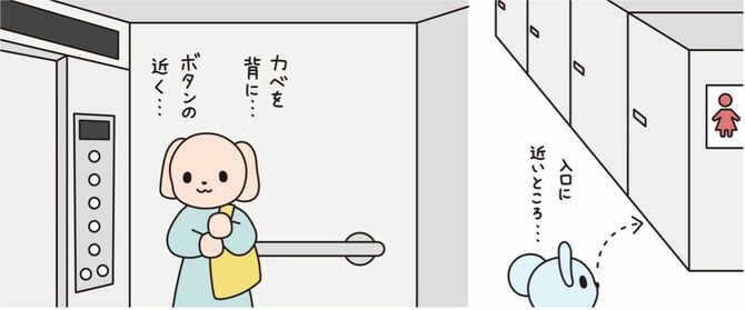 位置取り