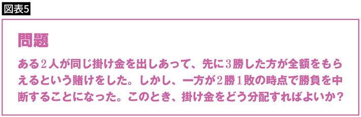 出所＝『<a href="https://www.amazon.co.jp/exec/obidos/ASIN/4046064307/presidentjp-22" target="_blank">笑わない数学</a>』