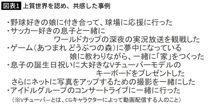 上質世界を認め、共感した事例