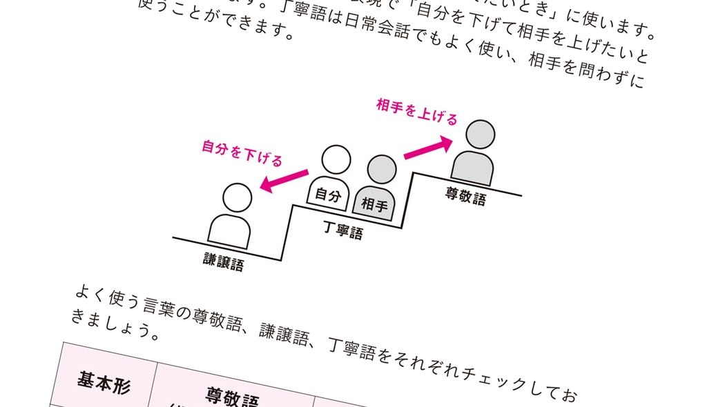 ｢お名前を頂戴してよろしいでしょうか｣｢ご持参ください｣はNG､では正解は…信頼を失う"敬語の間違い10" ｢さっき→先ほど｣改まり語を使うと､全体がとても丁寧な印象に