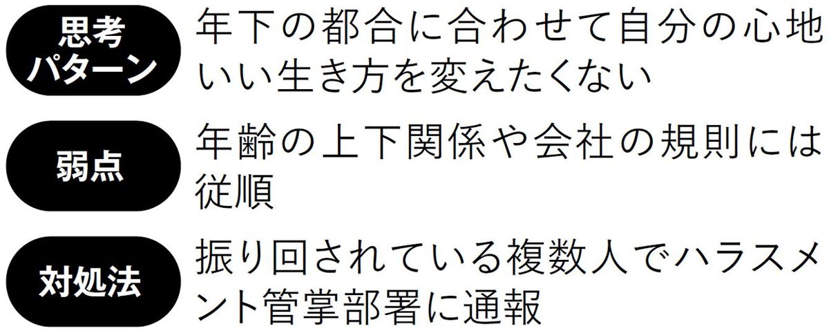 【図表】無神経タイプの思考パターン、弱点、対処法