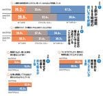 法則（1）～（4）