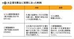 図2：大企業を舞台に実際にあった判例