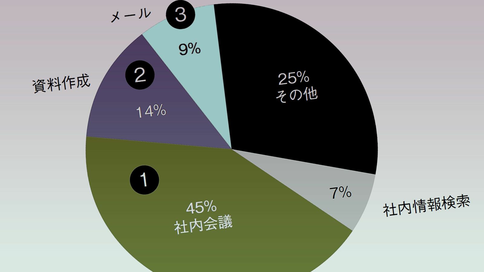 よかれと思って作った資料の8割がスルーされていた…500人調査でわかった無駄が多いチームの残念な特徴 日頃から｢ちょっといいですか?｣と声かけできるチームは生産性が高い