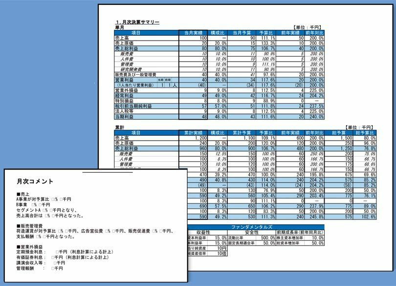 増収増益企業ユーグレナのCFO発案「予実管理表」