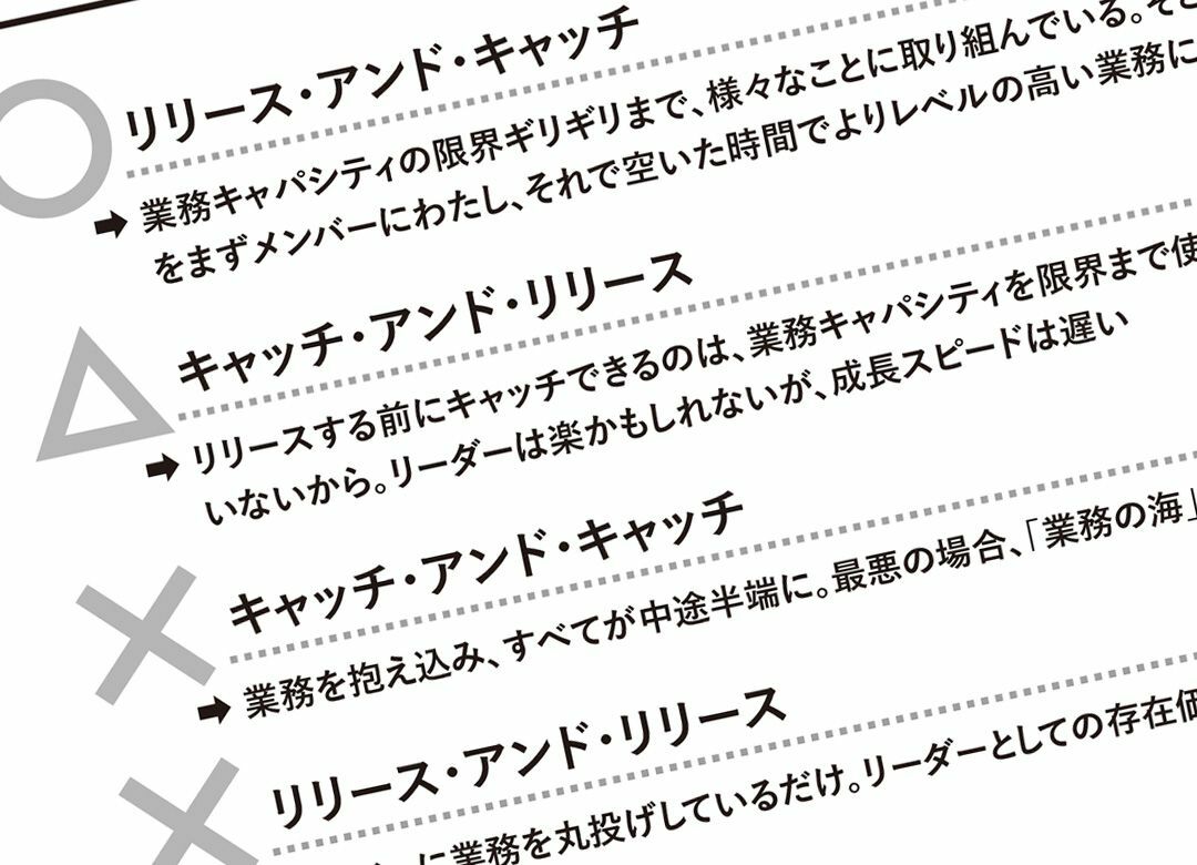 4倍速で成果を出す人の「仕事の投げ方」 "キャッチ＆リリース"は順番が違う