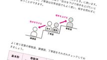 ｢お名前を頂戴してよろしいでしょうか｣｢ご持参ください｣はNG､では正解は…信頼を失う"敬語の間違い10"