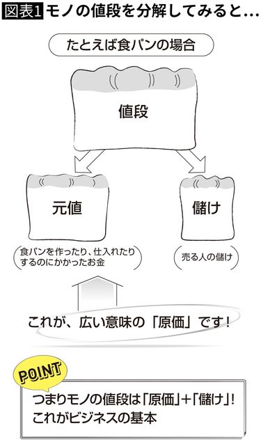 100円ペン5本｣が400円で儲かる原価の仕組み ｢まとめ売り｣だと安くなるワケ | PRESIDENT Online（プレジデントオンライン）