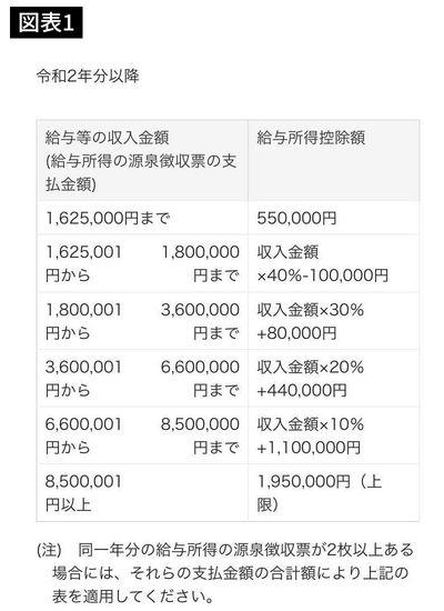 【国税庁HPより】