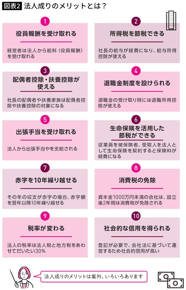 【図表】法人成りのメリットとは