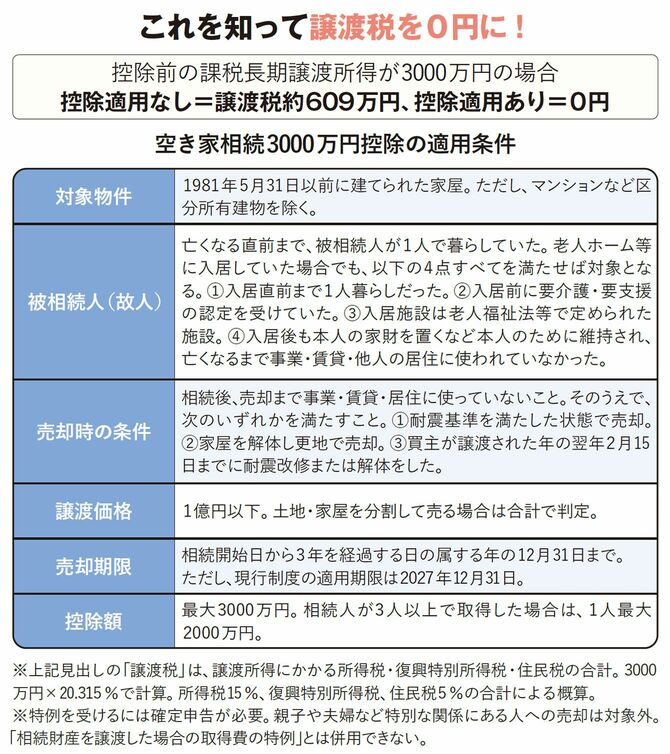 【図表】これを知って譲渡税を0円に！