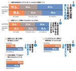 法則(1)~(4)