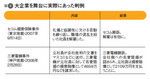 図2:大企業を舞台に実際にあった判例