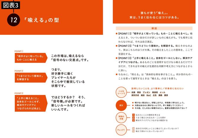 「喩える」の型