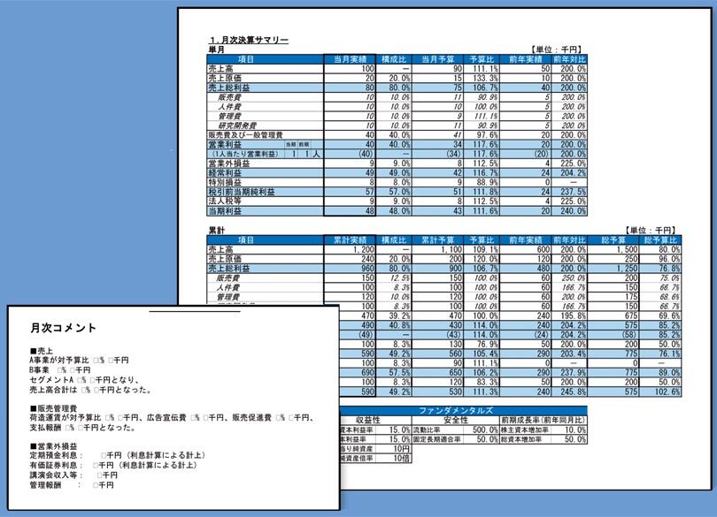 増収増益企業ユーグレナのcfo発案 予実管理表 President Online プレジデントオンライン