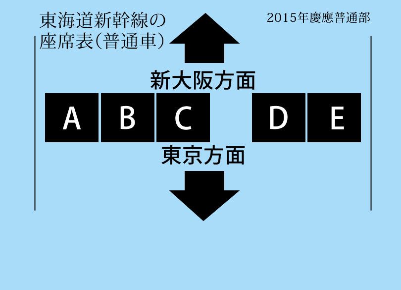 東海道新幹線「座席E」に座る子は賢い！ ハワイ行きなら座席「A」が正解