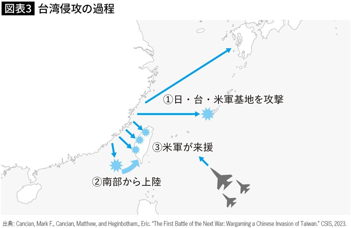 台湾侵攻の過程