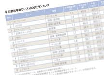 平均勤続年数"ワースト300社"ランキング