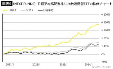 オルカン､S&P500｣だけでは危険すぎる…資産3.7億円を築いた脱サラ