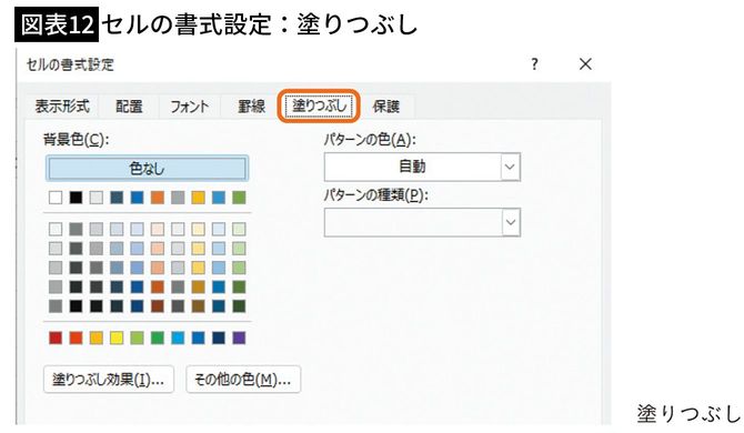 【図表12】セルの書式設定:塗りつぶし