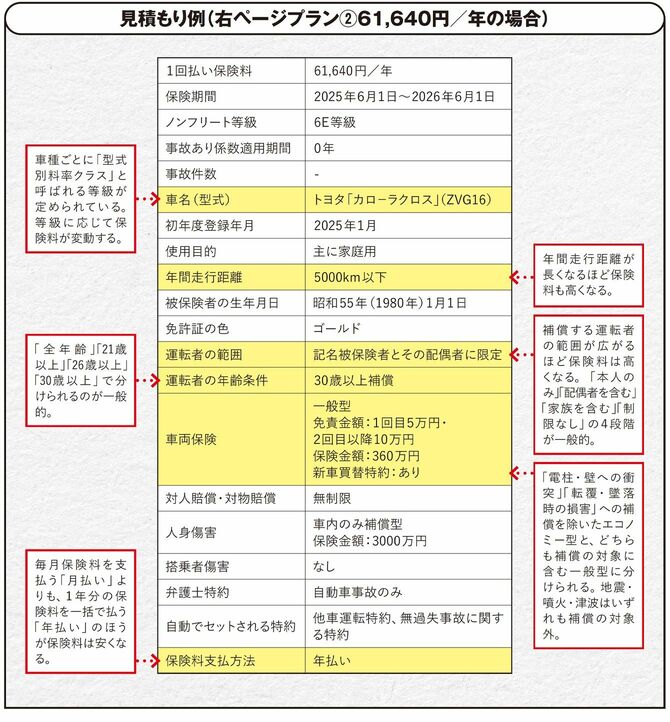 【図表2】