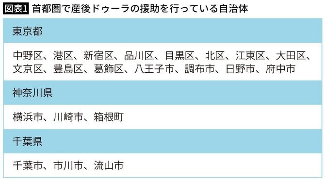 【図表1】首都圏で産後ドゥーラの援助を行っている自治体
