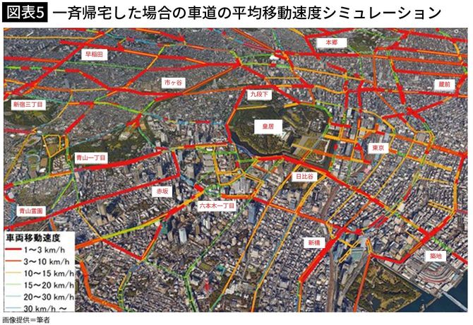 【図表5】一斉帰宅した場合の車道の平均移動速度シミュレーション