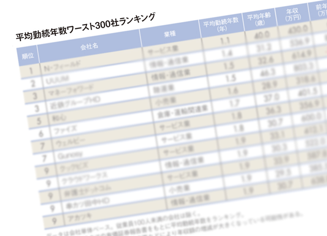 平均勤続年数 ワースト300社 ランキング 1位は1 1年の介護サービス会社 President Online プレジデントオンライン