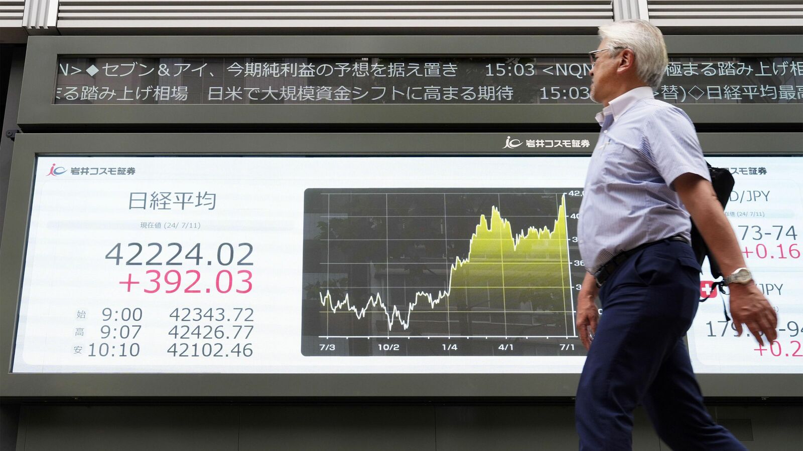 だから日経平均は｢史上初の4万2000円台｣に…海外投資家が｢日本株ブーム｣に熱狂する理由 半導体関連企業の成長期待が高まっている