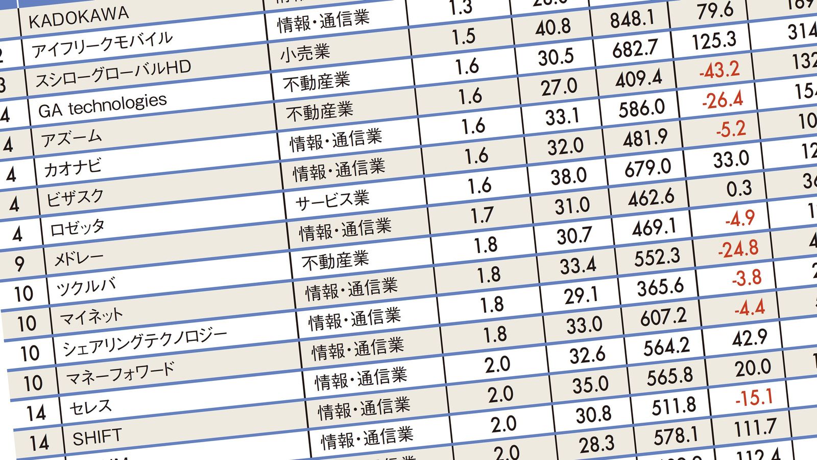 ｢1位は0.7年｣平均勤続年数ワースト300社ランキング2020 平均年収も全体的に低い傾向