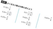 3位｢見直しした?｣2位｢丁寧に書きなさい｣…中受プロ｢計算ミスが減らない子の親が言う"NGフレーズ"1位｣