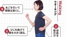 たった1分で｢ウォーキング53分間｣の効果あり…肝臓･腎臓を若返らせる超カンタントレーニング4選