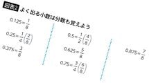 3位｢見直しした?｣2位｢丁寧に書きなさい｣…中受プロ｢計算ミスが減らない子の親が言う"NGフレーズ"1位｣