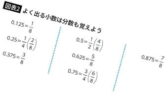 3位｢見直しした?｣2位｢丁寧に書きなさい｣…中受プロ｢計算ミスが減らない子の親が言う"NGフレーズ"1位｣