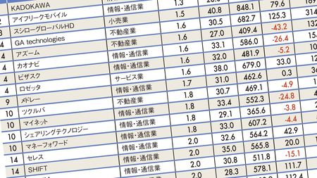 1位は0 7年 平均勤続年数ワースト300社ランキング 平均年収も全体的に低い傾向 President Online プレジデントオンライン