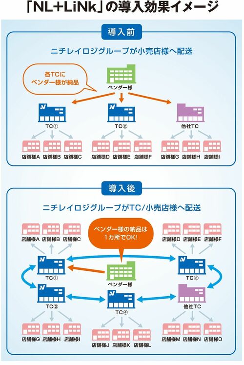 【図表】「NL+LiNk」の導入効果イメージ