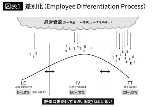 『クロトンビル　世界最高のリーダーを育てる組織』（KADOKAWA）より