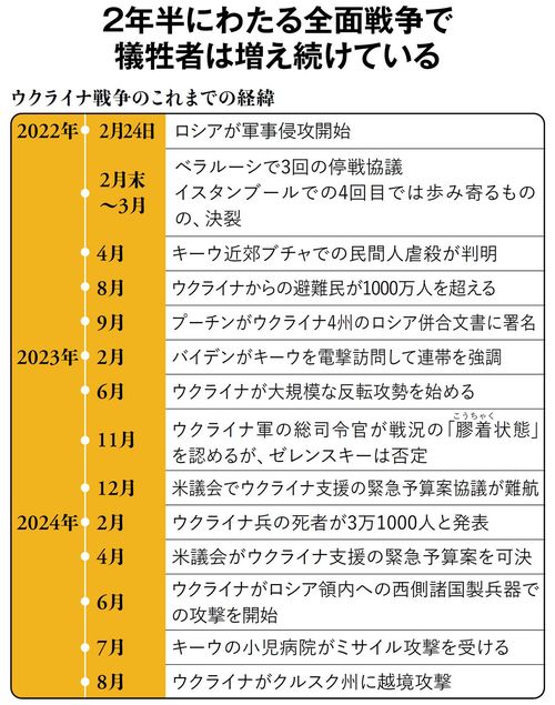 【図表】2年半にわたる全面戦争で犠牲者は増え続けている