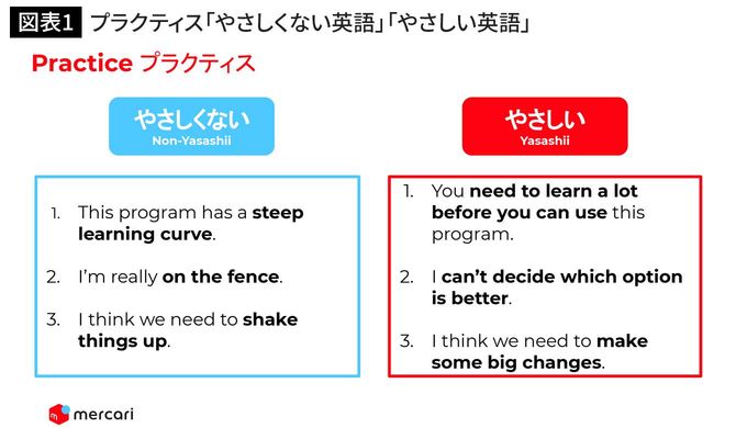 プラクティス「やさしくない英語」「やさしい英語」