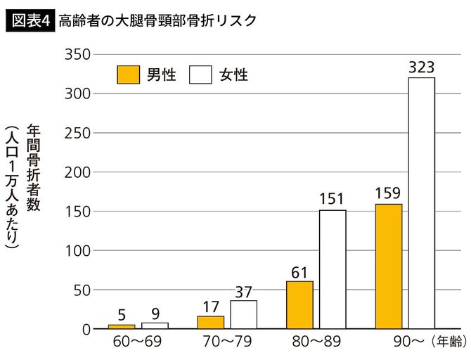 【図表4】