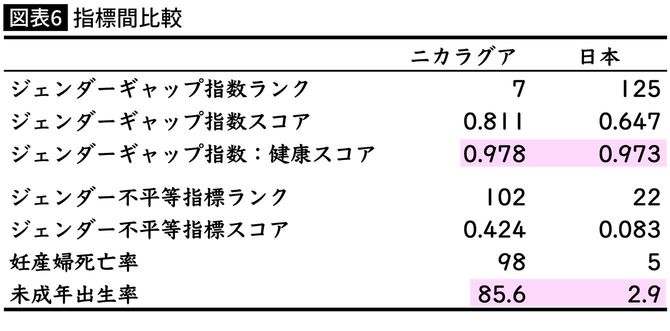 【図表】指標間比較