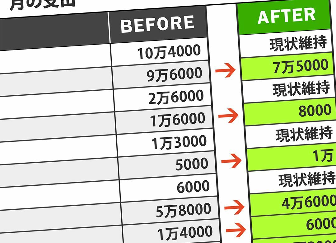 年100万の大赤字「別財布夫婦」の浪費癖 ひと工夫で「黒字200万」に大変身