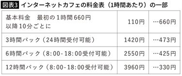 6時間パック 開始時間 トップ